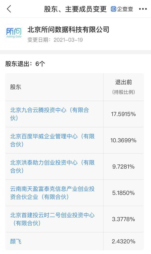 關聯企業退出所問數據 持股10.37%的戰略調整與互聯網文化行業影響分析
